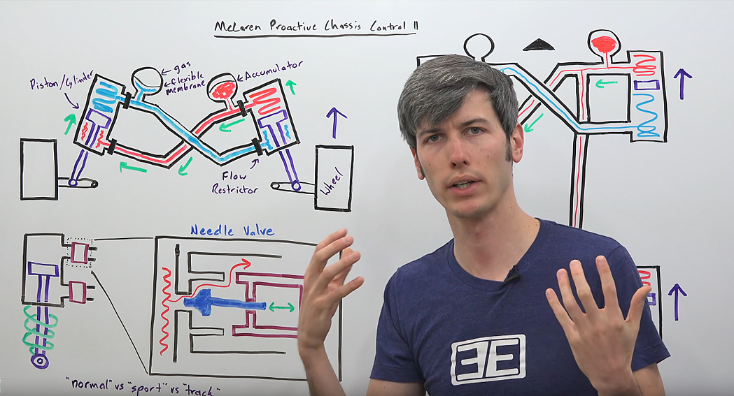 McLaren 720S suspension dailycarblog.com
