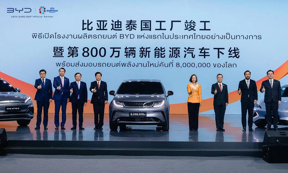 EU vs China - Tariff War squeezes Chinese EV sales